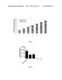 METHODS AND COMPOSITIONS RELATED TO SYNTHETIC NANOCARRIERS WITH RAPAMYCIN     IN A STABLE, SUPER-SATURATED STATE diagram and image