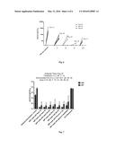 METHODS AND COMPOSITIONS RELATED TO SYNTHETIC NANOCARRIERS WITH RAPAMYCIN     IN A STABLE, SUPER-SATURATED STATE diagram and image