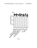 METHODS AND COMPOSITIONS RELATED TO SYNTHETIC NANOCARRIERS WITH RAPAMYCIN     IN A STABLE, SUPER-SATURATED STATE diagram and image