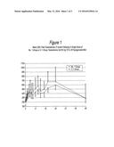 PHARMACEUTICAL COMPOSITION diagram and image