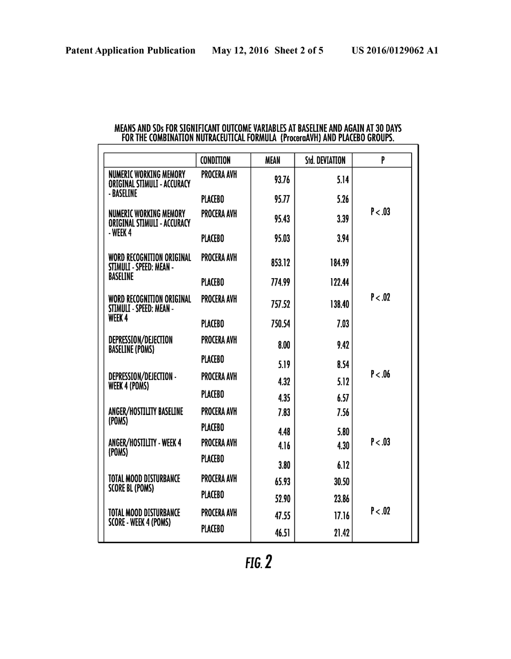 COMPOSITIONS AND METHODS FOR ENHANCING BRAIN FUNCTION - diagram, schematic, and image 03