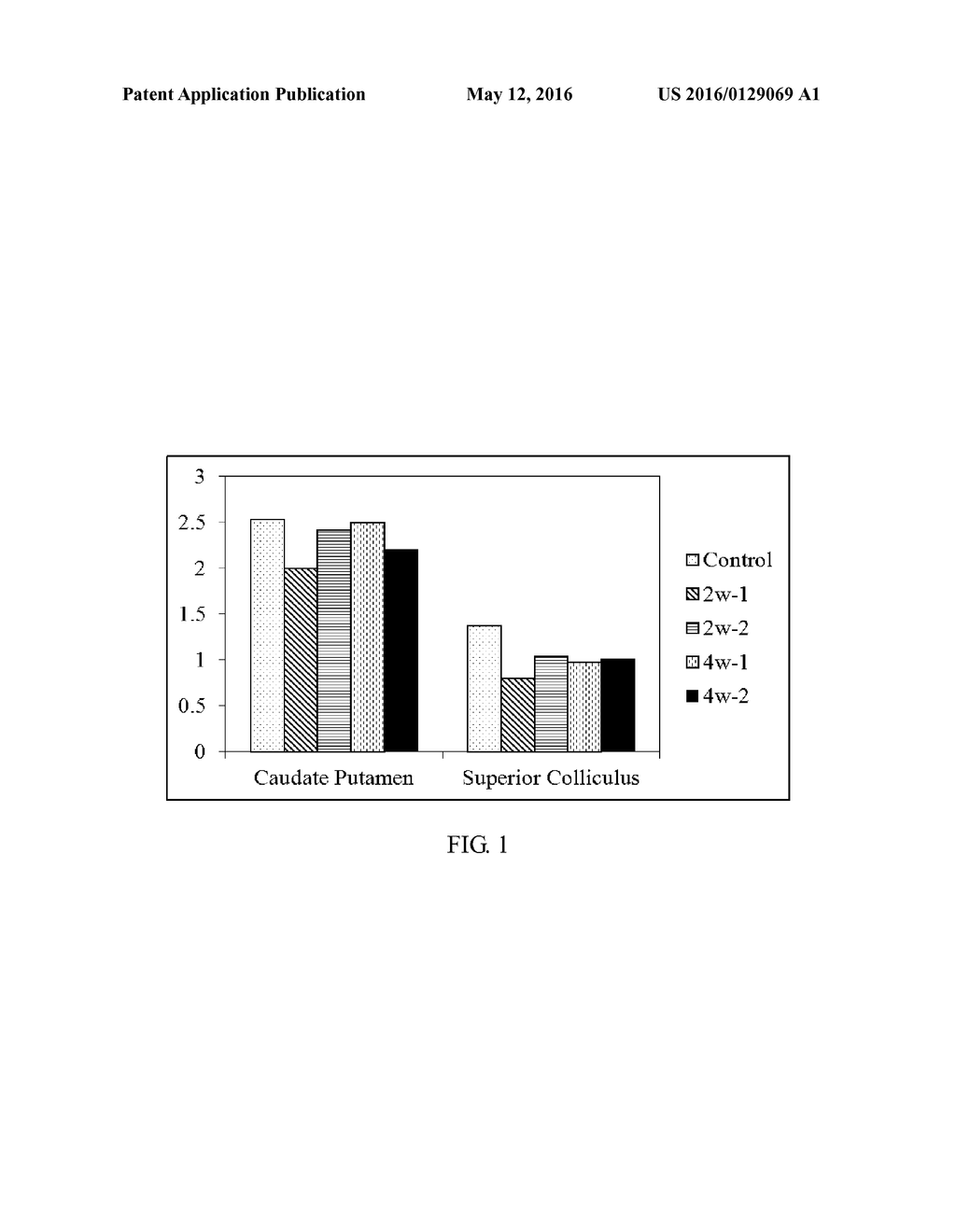 METHOD FOR INDUCING PROLIFERATION OF DOPAMINERGIC CELLS - diagram, schematic, and image 02