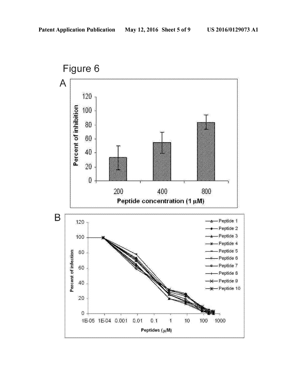 Method for Inhibiting HIV Replication in Mammal and Human Cells - diagram, schematic, and image 06