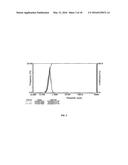 SUSPENSIONS OF CYCLOSPORIN A FORM 2 diagram and image