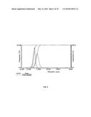 SUSPENSIONS OF CYCLOSPORIN A FORM 2 diagram and image