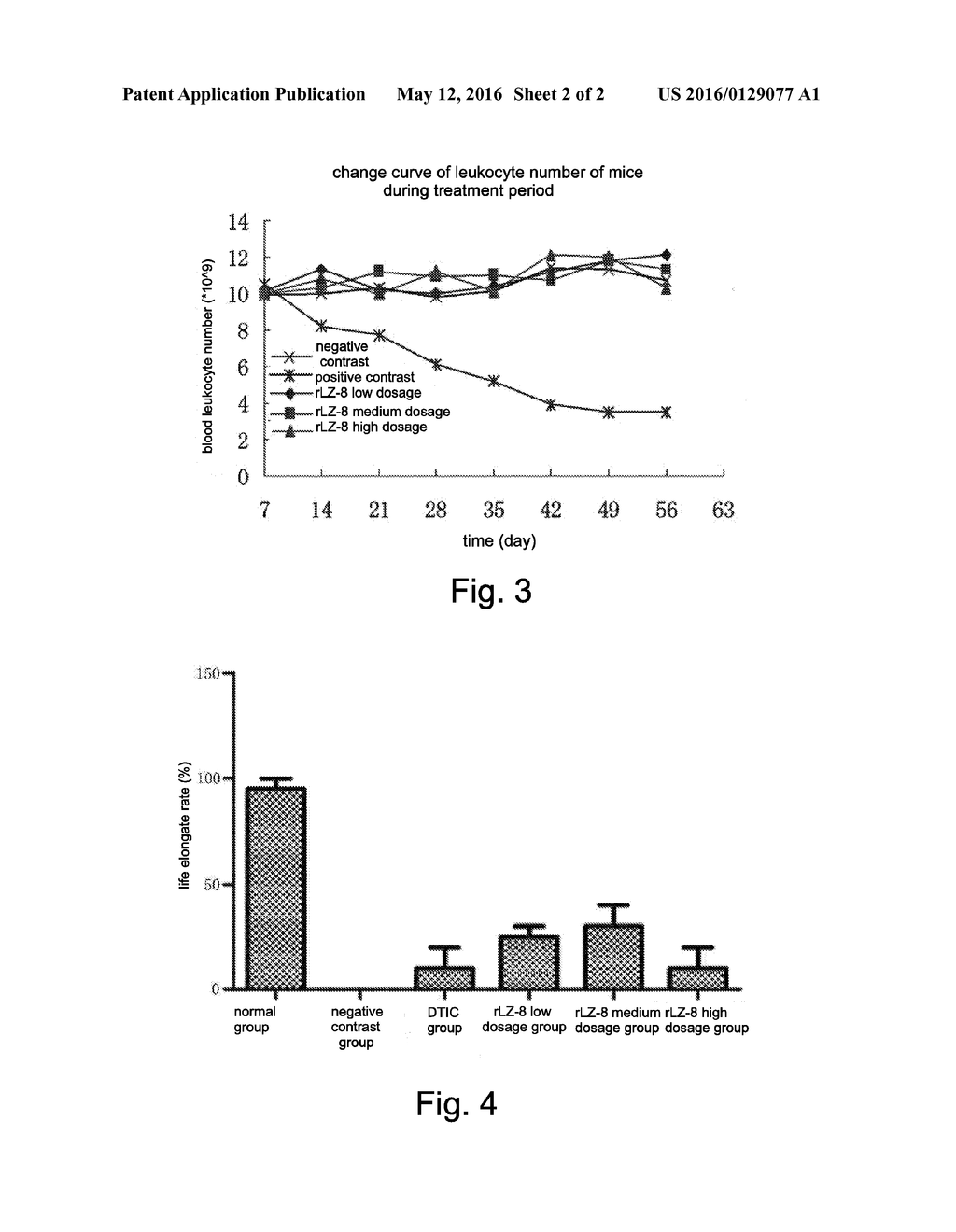 Use of recombinant ganoderma immunoregulatory protein (rLZ-8) in     preparation of drug for treating melanoma - diagram, schematic, and image 03