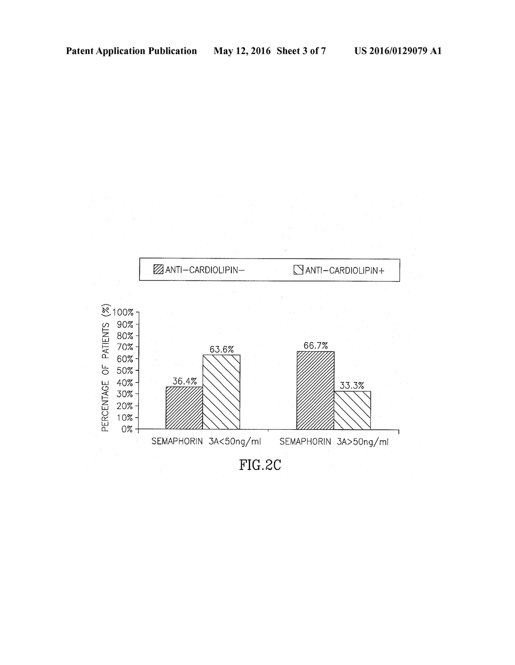 SEMAPHORIN 3A FOR TREATMENT AND PROGNOSIS OF SYSTEMIC LUPUS ERYTHEMATOSUS - diagram, schematic, and image 04