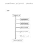 LIQUID COMPOSITION, PROCESS FOR PRODUCING THE LIQUID COMPOSITION, AND     ECTOPARASITE CONTROLLING AGENT FOR USE IN MAMMALS AND AVIANS diagram and image