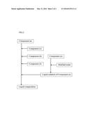 LIQUID COMPOSITION, PROCESS FOR PRODUCING THE LIQUID COMPOSITION, AND     ECTOPARASITE CONTROLLING AGENT FOR USE IN MAMMALS AND AVIANS diagram and image