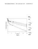 Derivatisation of Erythropoietin (EPO) diagram and image