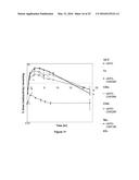 Derivatisation of Erythropoietin (EPO) diagram and image