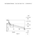 Derivatisation of Erythropoietin (EPO) diagram and image