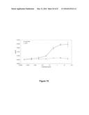 Derivatisation of Erythropoietin (EPO) diagram and image