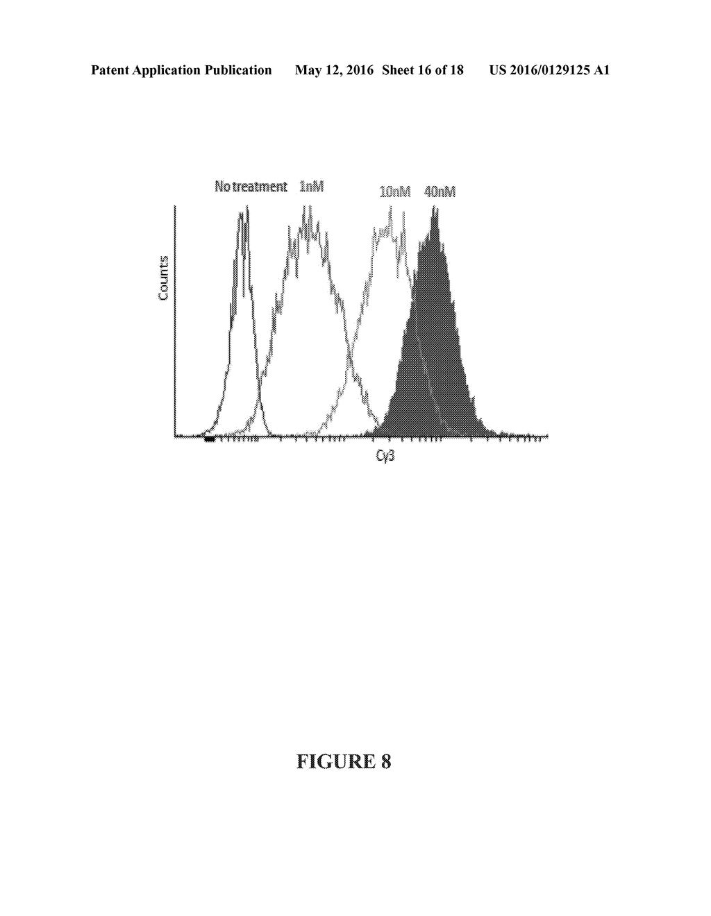 COMPOUNDS AND METHODS FOR TRANS-MEMBRANE DELIVERY OF MOLECULES - diagram, schematic, and image 17