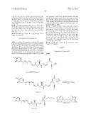 ANTIBODY DRUG CONJUGATES diagram and image