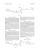 ANTIBODY DRUG CONJUGATES diagram and image