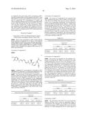 ANTIBODY DRUG CONJUGATES diagram and image