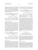 ANTIBODY DRUG CONJUGATES diagram and image