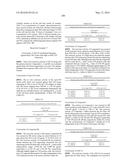 ANTIBODY DRUG CONJUGATES diagram and image