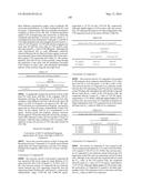 ANTIBODY DRUG CONJUGATES diagram and image