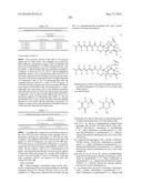 ANTIBODY DRUG CONJUGATES diagram and image