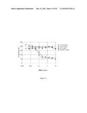 ANTIBODY DRUG CONJUGATES diagram and image