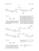 ANTIBODY DRUG CONJUGATES diagram and image