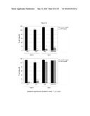 ANTIBODY DRUG CONJUGATES diagram and image