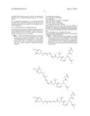 ANTIBODY DRUG CONJUGATES diagram and image