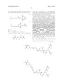 ANTIBODY DRUG CONJUGATES diagram and image