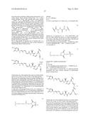 ANTIBODY DRUG CONJUGATES diagram and image