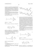 ANTIBODY DRUG CONJUGATES diagram and image