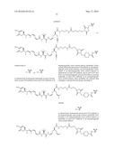 ANTIBODY DRUG CONJUGATES diagram and image