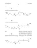 ANTIBODY DRUG CONJUGATES diagram and image