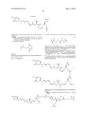 ANTIBODY DRUG CONJUGATES diagram and image