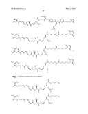 ANTIBODY DRUG CONJUGATES diagram and image