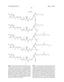 ANTIBODY DRUG CONJUGATES diagram and image