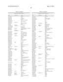 ANTIBODY DRUG CONJUGATES diagram and image