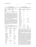 ANTIBODY DRUG CONJUGATES diagram and image