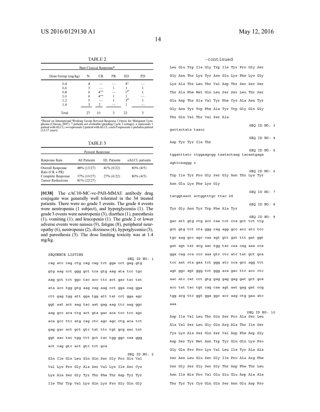 WEEKLY DOSING REGIMENS FOR ANTI-CD30 VC-PAB-MMAE ANTIBODY DRUG-CONJUGATES - diagram, schematic, and image 17