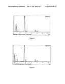 Nano-calcium phosphate-coated polymethylmethacrylate-based co-polymer and     coating process of the same diagram and image