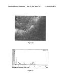 Nano-calcium phosphate-coated polymethylmethacrylate-based co-polymer and     coating process of the same diagram and image