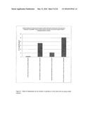 COMPOSITIONS AND DEVICES INCORPORATING WATER-INSOLUBLE THERAPEUTIC AGENTS     AND METHODS OF THE USE THEREOF diagram and image