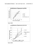 COMPOSITIONS AND DEVICES INCORPORATING WATER-INSOLUBLE THERAPEUTIC AGENTS     AND METHODS OF THE USE THEREOF diagram and image