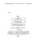 DISPLAY APPARATUS, AND DISPLAY CONTROL METHOD AND APPARATUS OF THE DISPLAY     APPARATUS diagram and image