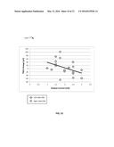 NEUROSTIMULATION TITRATION UTILIZING T-WAVE ALTERNANS diagram and image