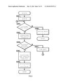 INFORMATION PROCESSING DEVICE, INFORMATION PROCESSING METHOD AND COMPUTER     PROGRAM diagram and image