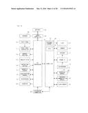 CONTROLLER DEVICE AND CONTROLLER SYSTEM diagram and image