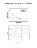 SUPPORTED IRON CATALYSTS, METHODS OF MAKING, METHODS OF HYDROCARBON     DECOMPOSITION diagram and image