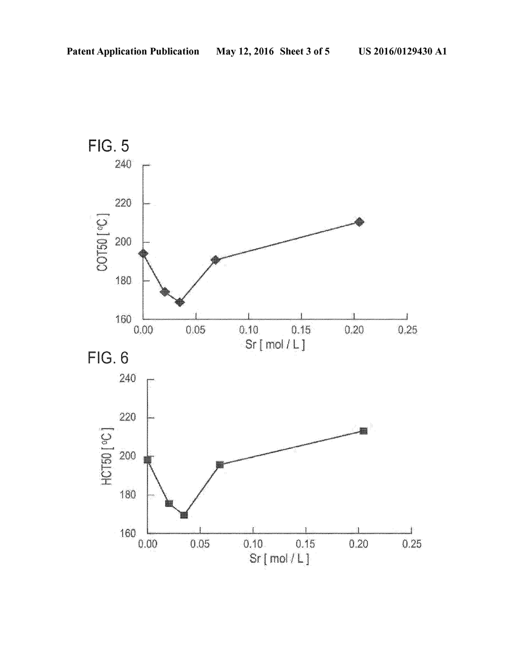 OXIDATION CATALYST FOR EXHAUST GAS PURIFICATION, METHOD FOR PRODUCING THE     SAME, AND EXHAUST GAS PURIFICATION METHOD USING THE SAME - diagram, schematic, and image 04